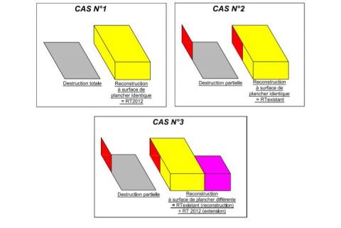 Réglementation thermique à appliquer dans le cadre de reconstruction  